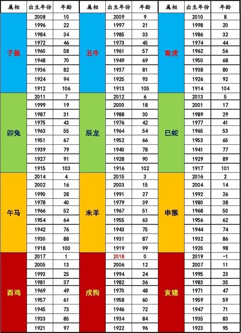 90年屬什麼|生肖對應到哪一年？十二生肖年份對照表輕鬆找（西元年、民國年）